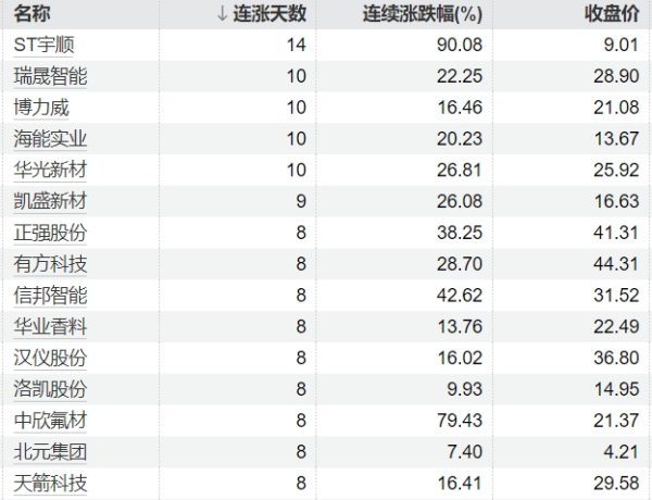 微配资 两市融资余额增加44.97亿元
