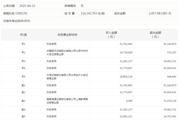 融易富 蓝点触控完成近亿元B轮融资