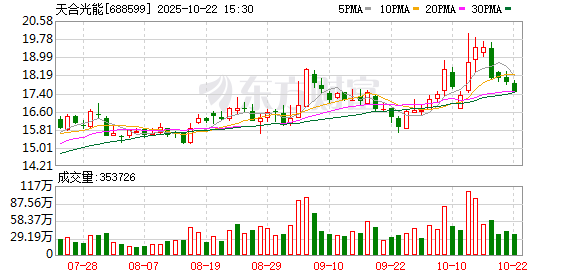 犇牛聚财 天合光能拟8亿增资天合储能 后者估值约40亿元